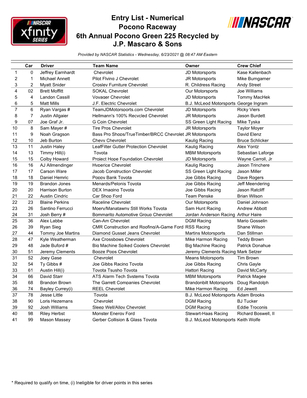 Entry List - Numerical Pocono Raceway 6Th Annual Pocono Green 225 Recycled by J.P
