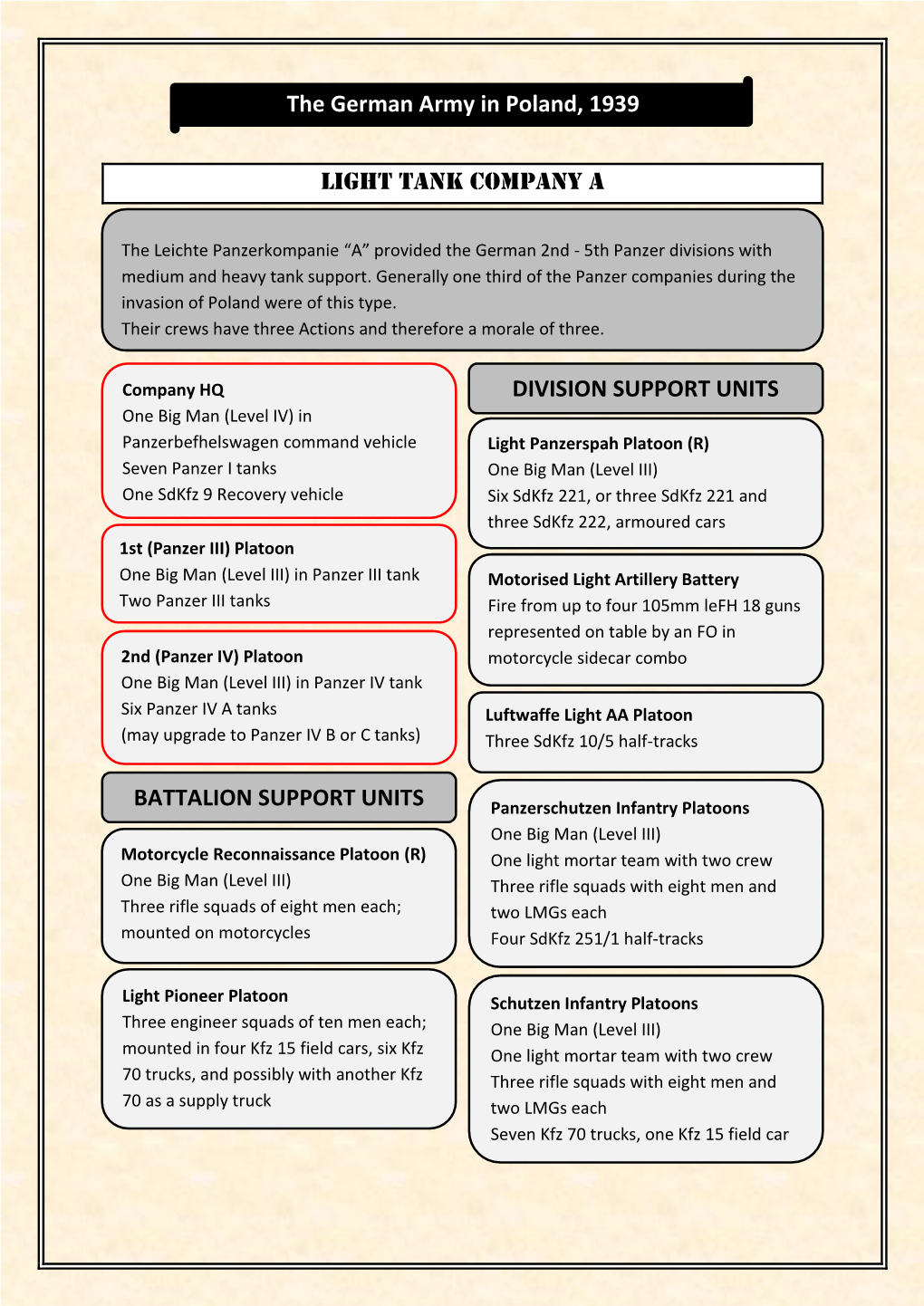 Light Tank Company a DIVISION SUPPORT UNITS the German