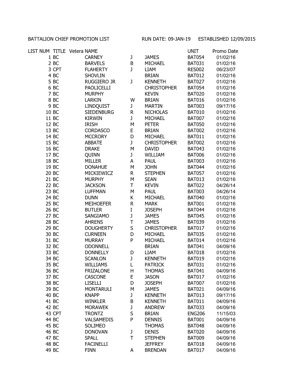 BATTALION CHIEF PROMOTION LIST RUN DATE: 09-JAN-19 ESTABLISHED 12/09/2015 LIST NUM TITLE Vetera NAME UNIT Promo Date