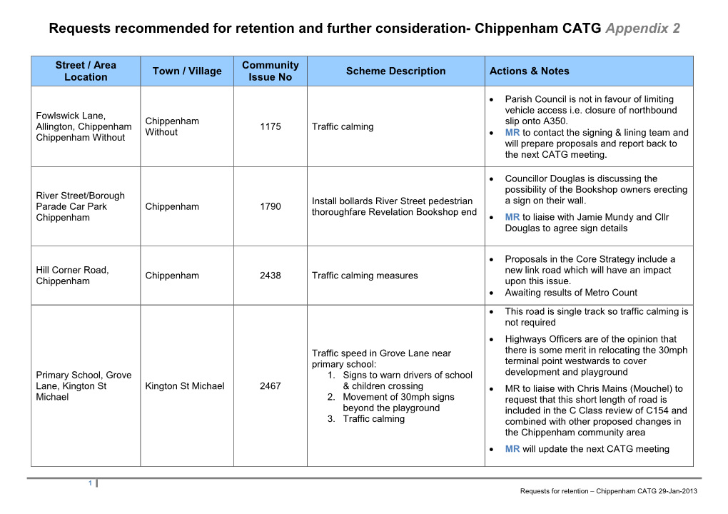 Requests Recommended for Retention and Further Consideration- Chippenham CATG Appendix 2