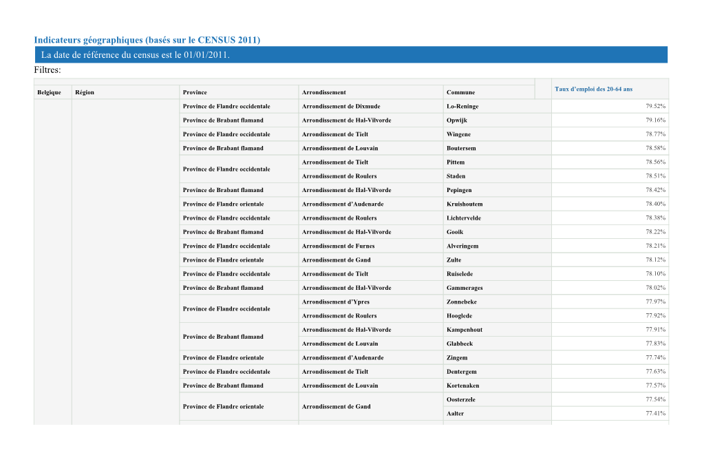 La Date De Référence Du Census Est Le 01/01/2011. Filtres