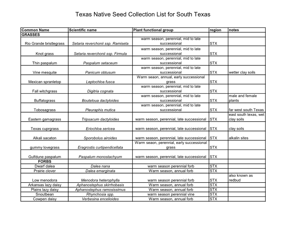 Texas Native Seed Collection List for South Texas