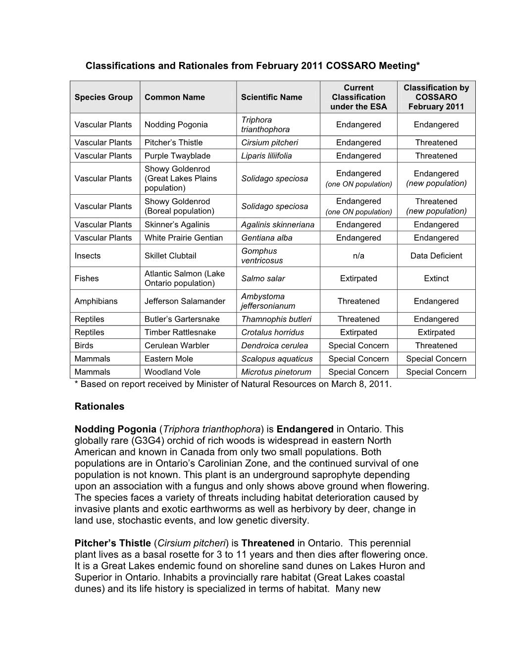 Classifications and Rationales from February 2011 COSSARO Meeting*