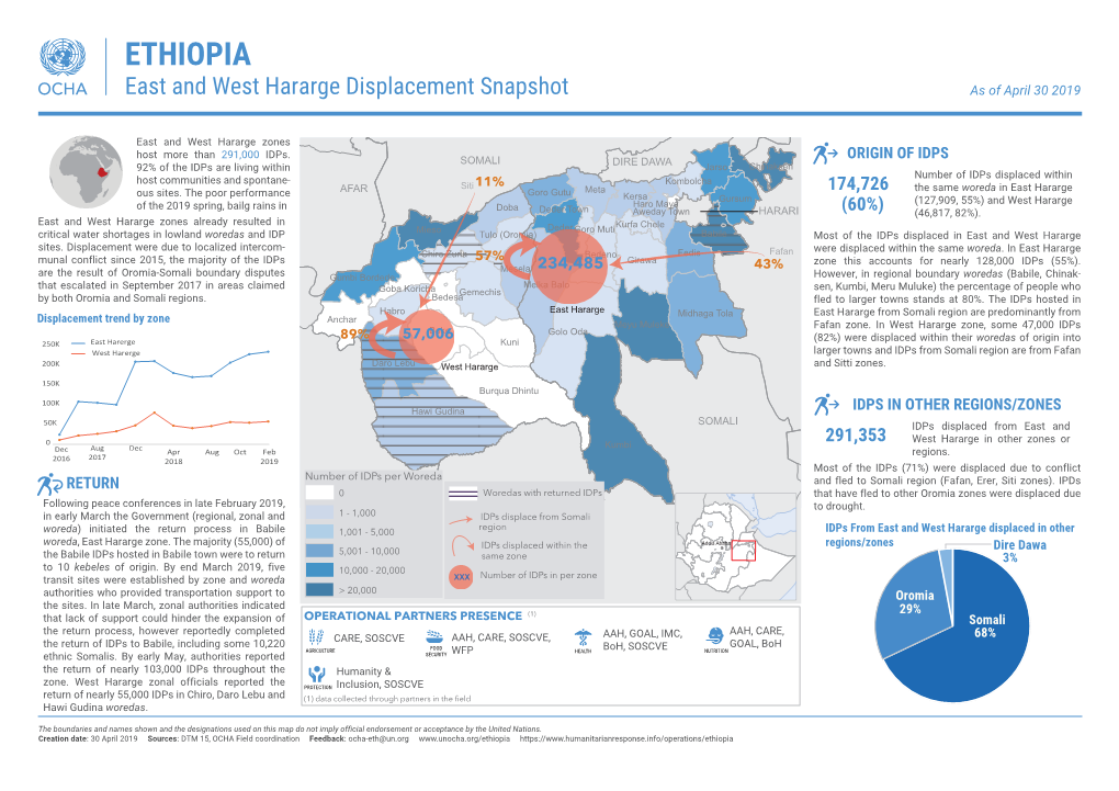 ETHIOPIA East and West Hararge Displacement Snapshot As of April 30 2019