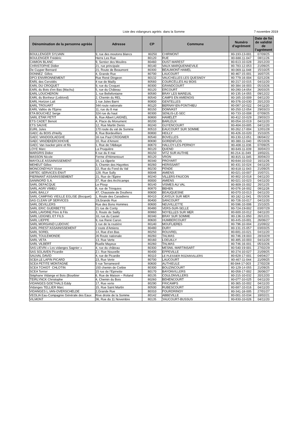 Liste Des Vidangeurs Agréés Dans La Somme 7 Novembre 2019