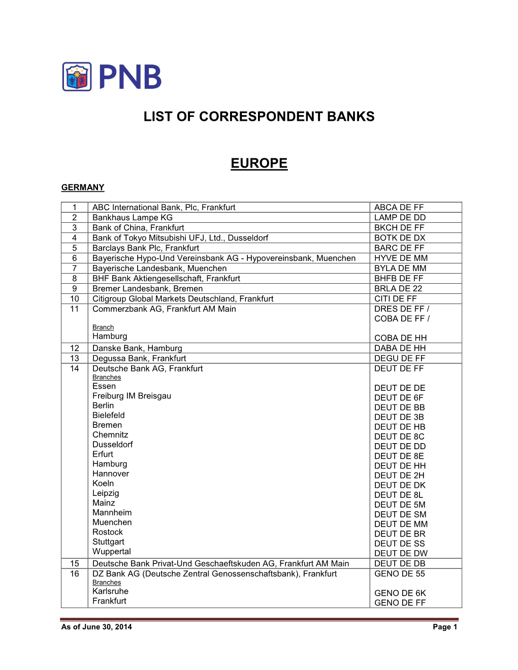 List of Correspondent Banks Europe