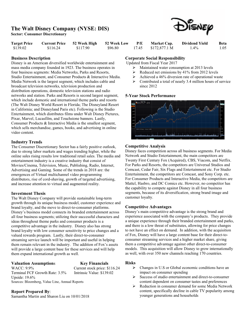 The Walt Disney Company (NYSE: DIS) Sector: Consumer Discretionary