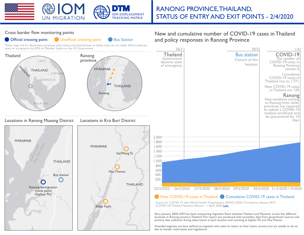 Ranong Province, Thailand, Status of Entry and Exit Points - 2/4/2020