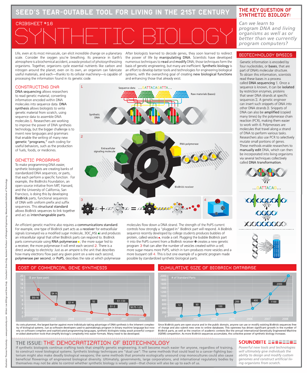 SYNTHETIC BIOLOGY: Cribsheet #16 Can We Learn to Program DNA and Living Organisms As Well As Or Synthetic Biology Better Than We Currently Program Computers?