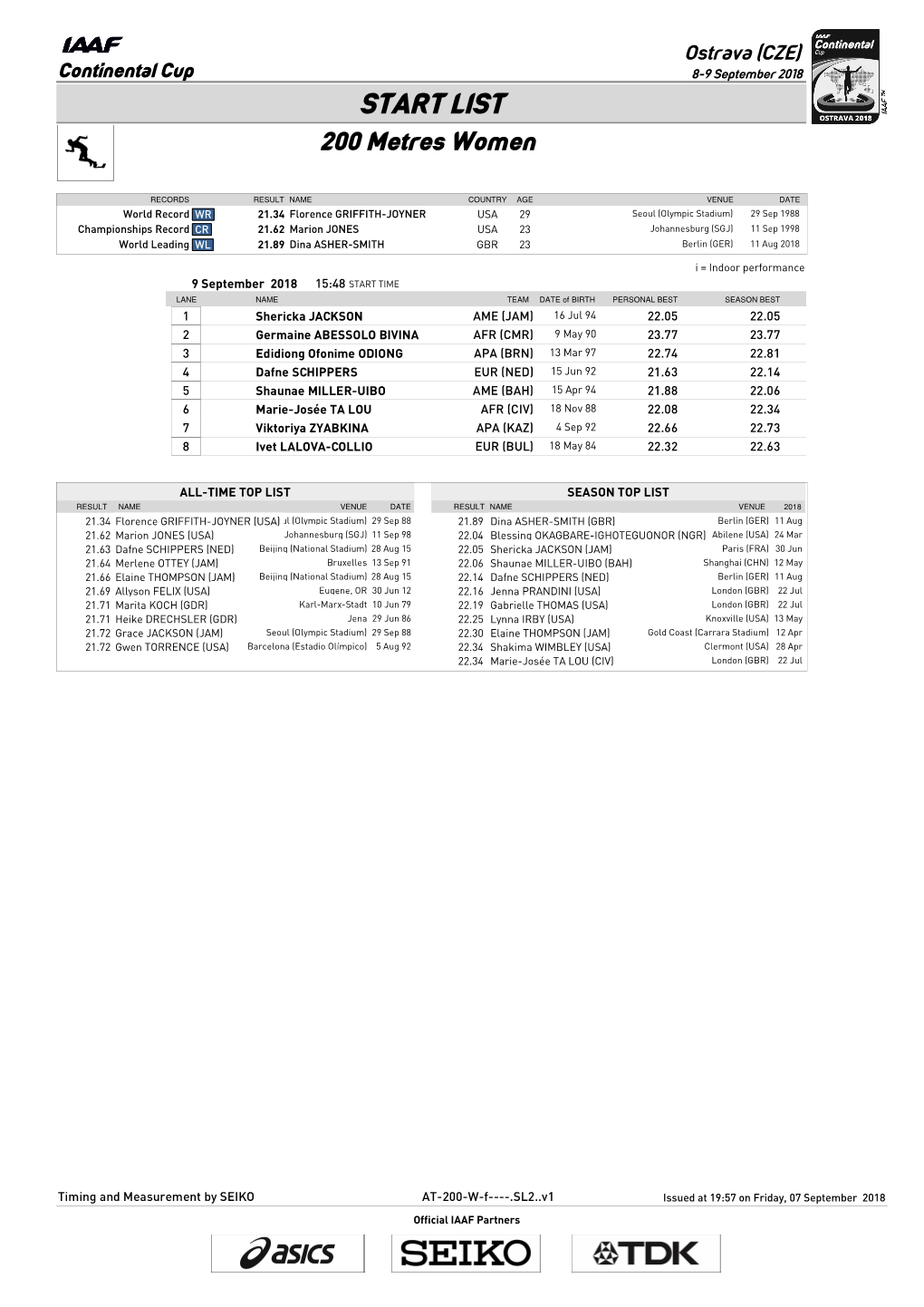 START LIST 200 Metres Women