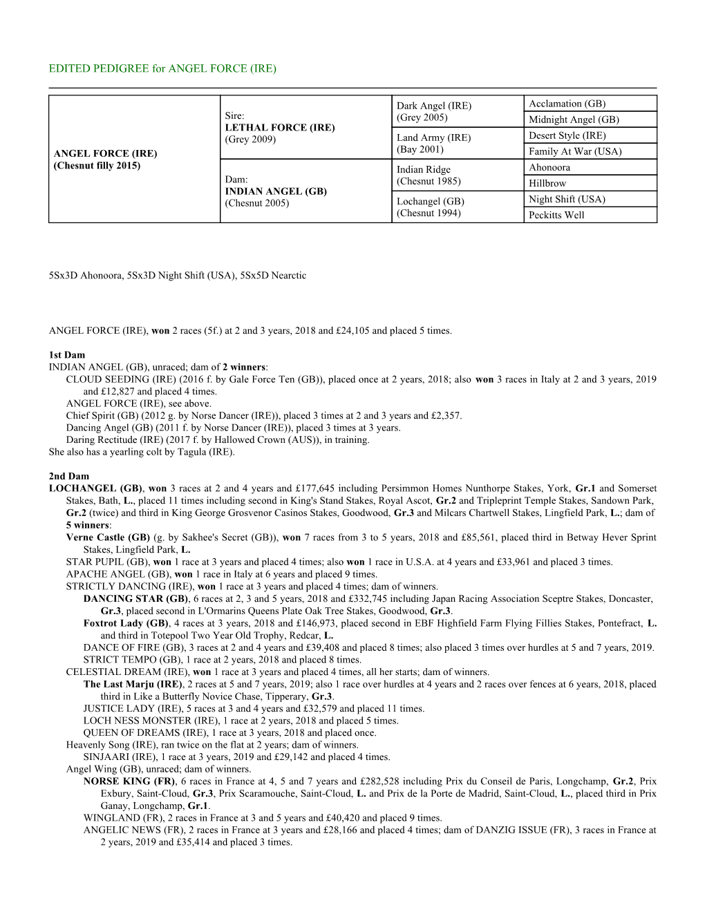 EDITED PEDIGREE for ANGEL FORCE (IRE)