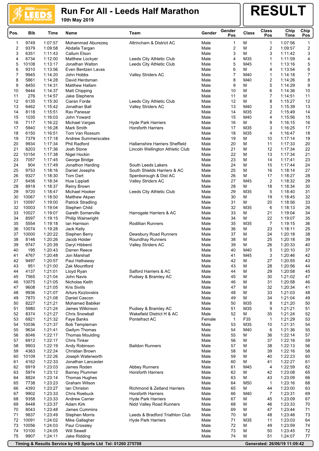 Leeds Half Marathon RESULT 10Th May 2019