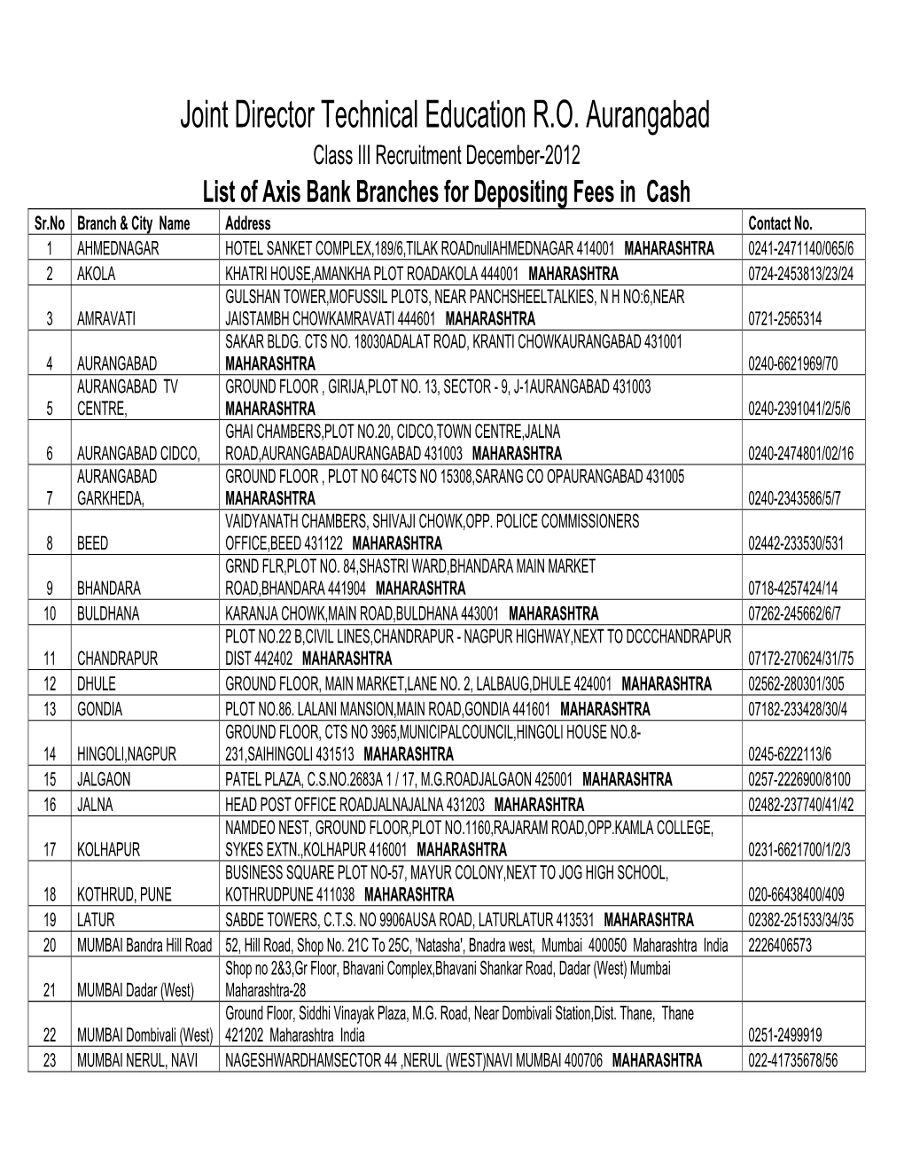 Joint Director Technical Education R.O. Aurangabad