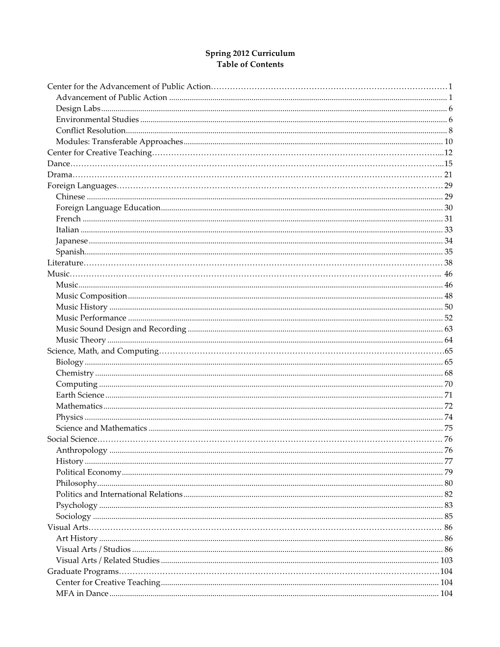 Spring 2012 Curriculum Table of Contents