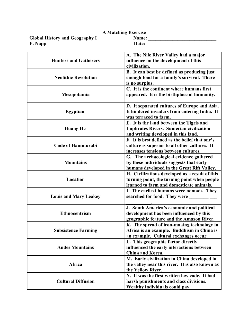 Global History and Geography I Name: ______