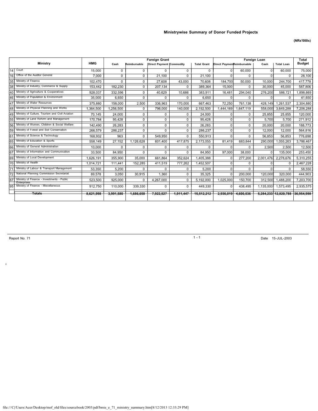 White Book FY 2003/2004