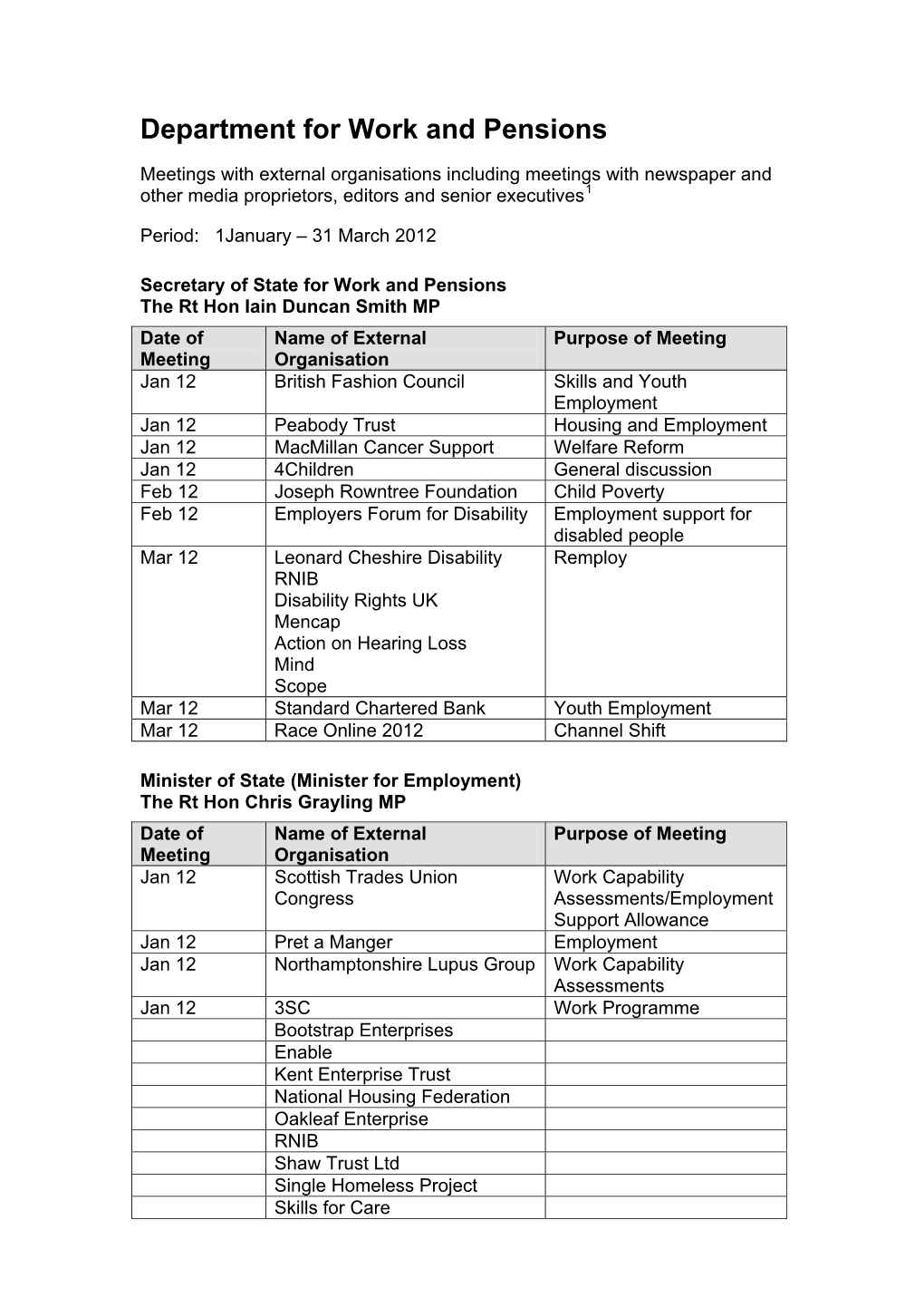 Ministers' Meetings