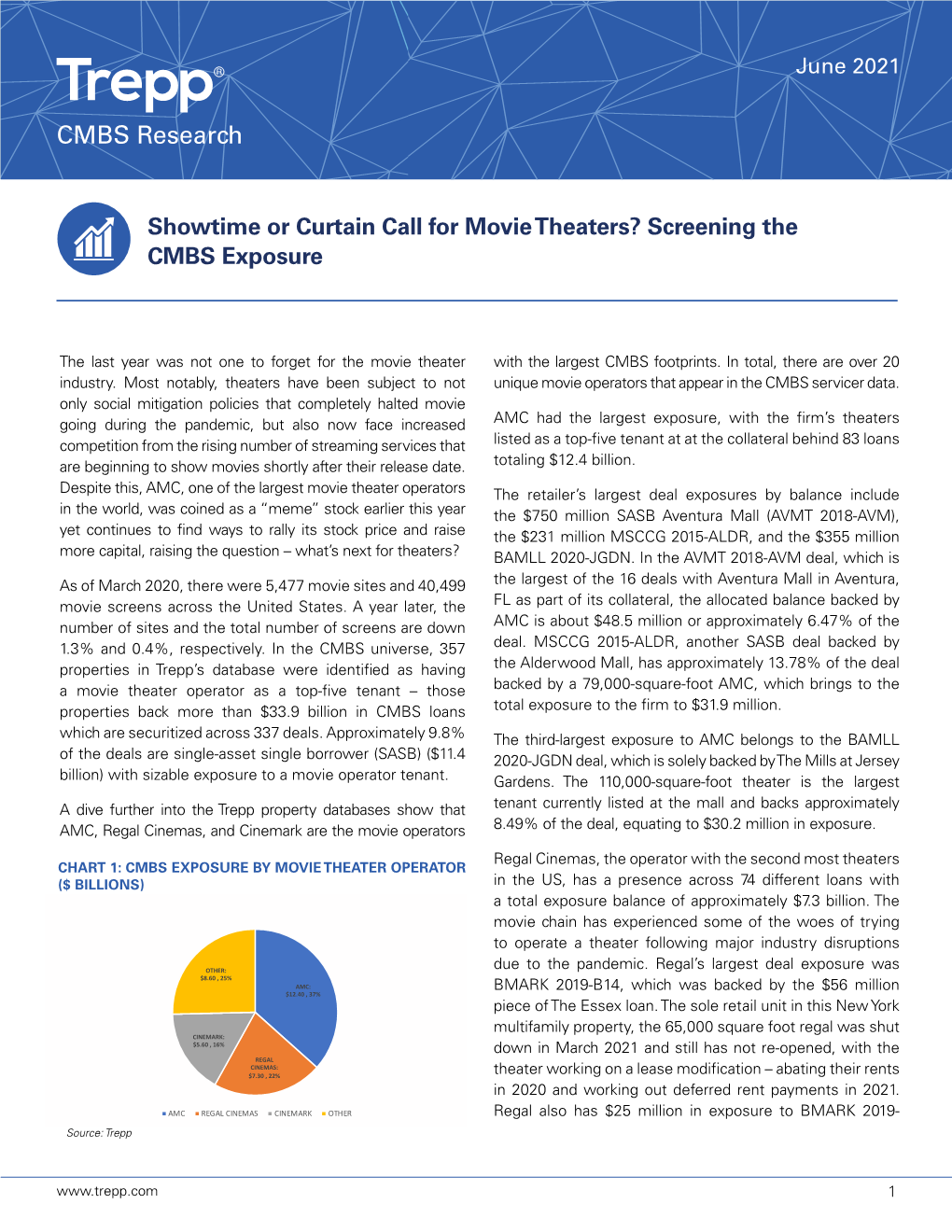 Showtime Or Curtain Call for Movie Theaters? Screening the CMBS Exposure