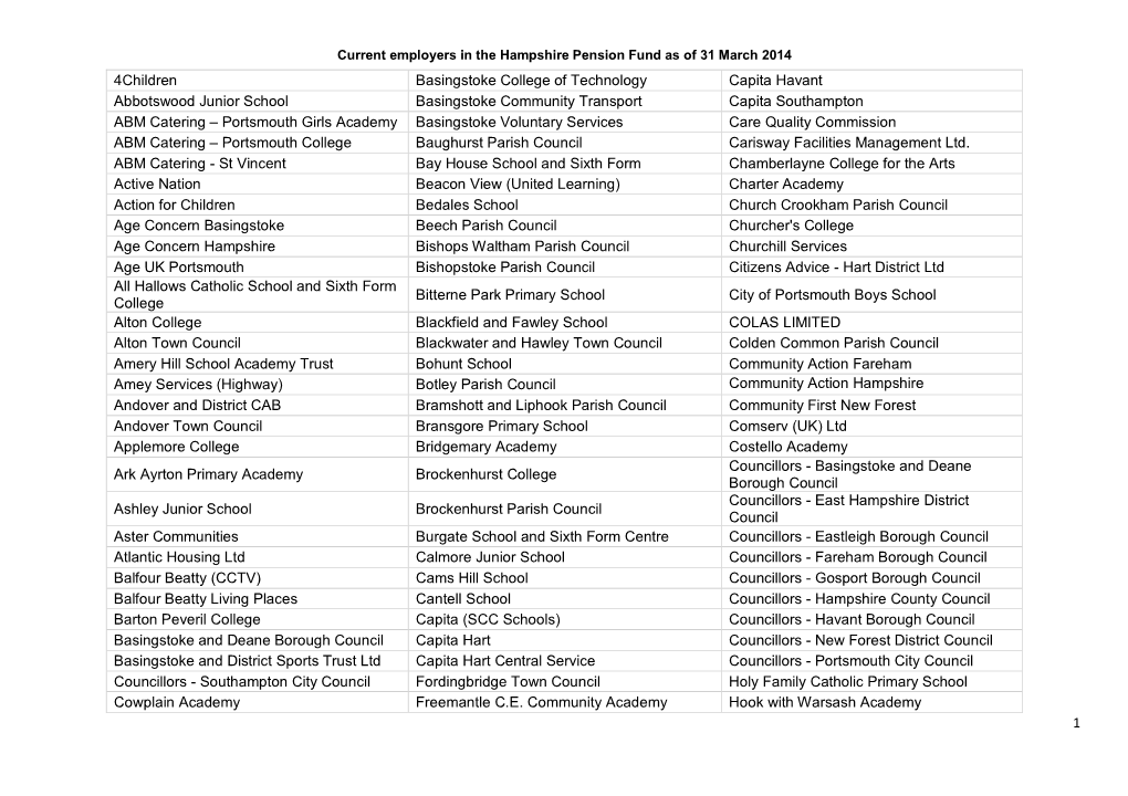 Current Employers in the Hampshire Pension Fund As of 31 March 2014