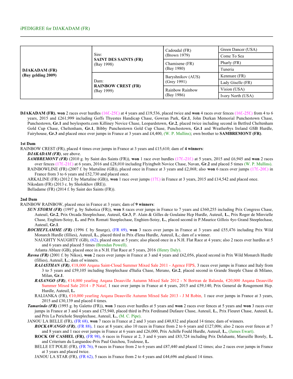 Ipedigree for DJAKADAM (FR)