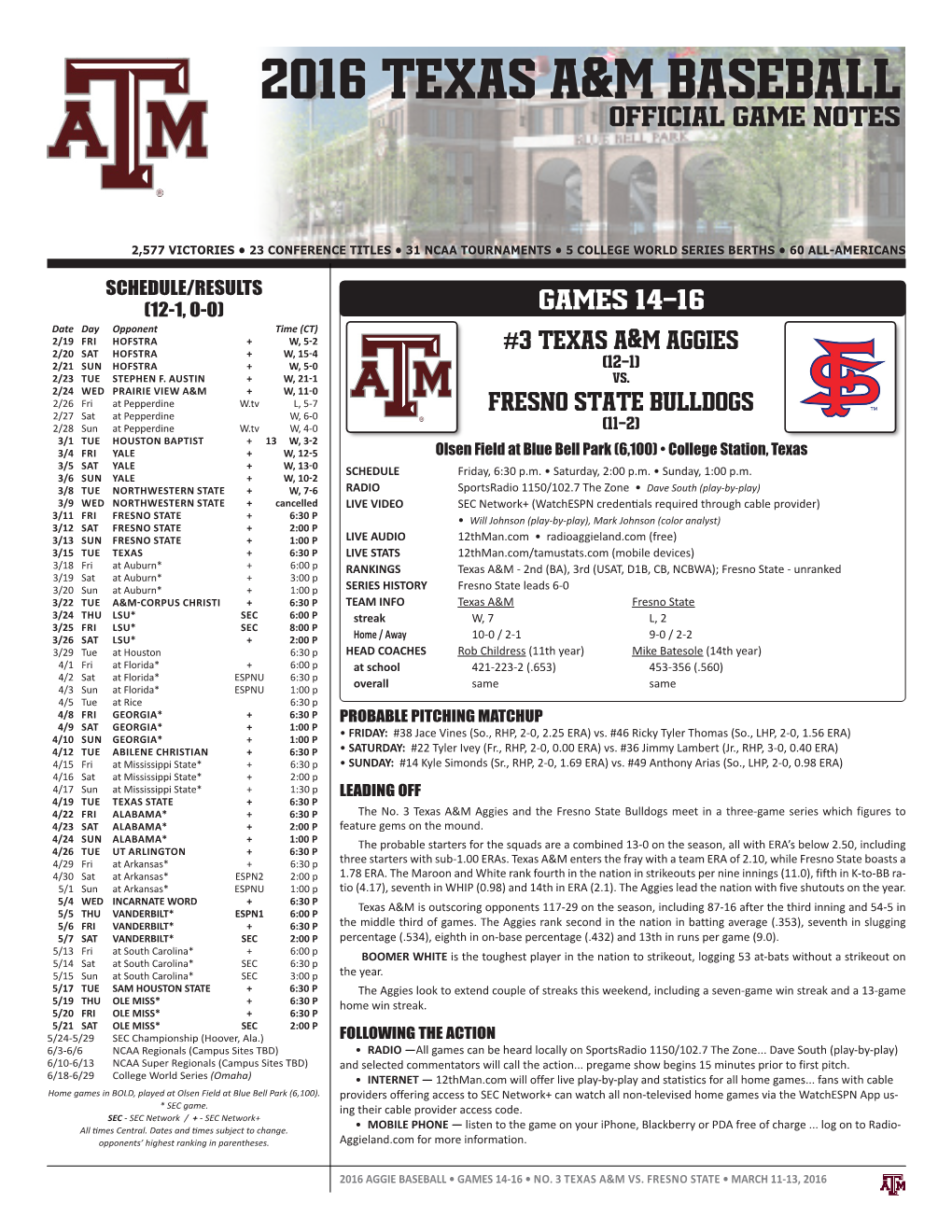 2016 Texas A&M Baseball