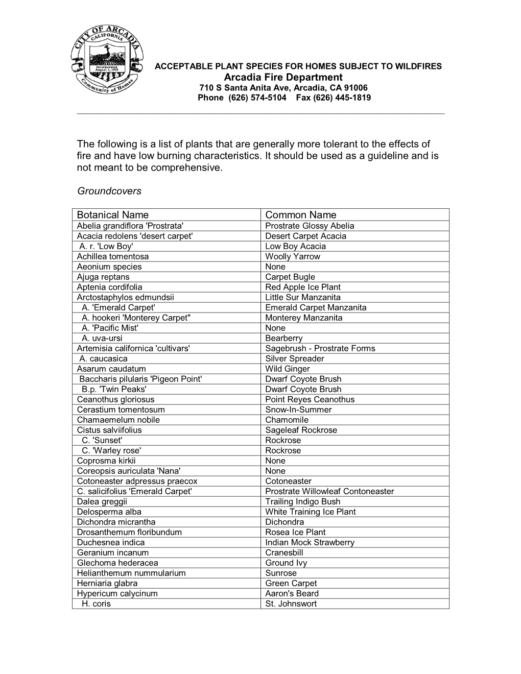 Fire Resistive Plant Guidelines