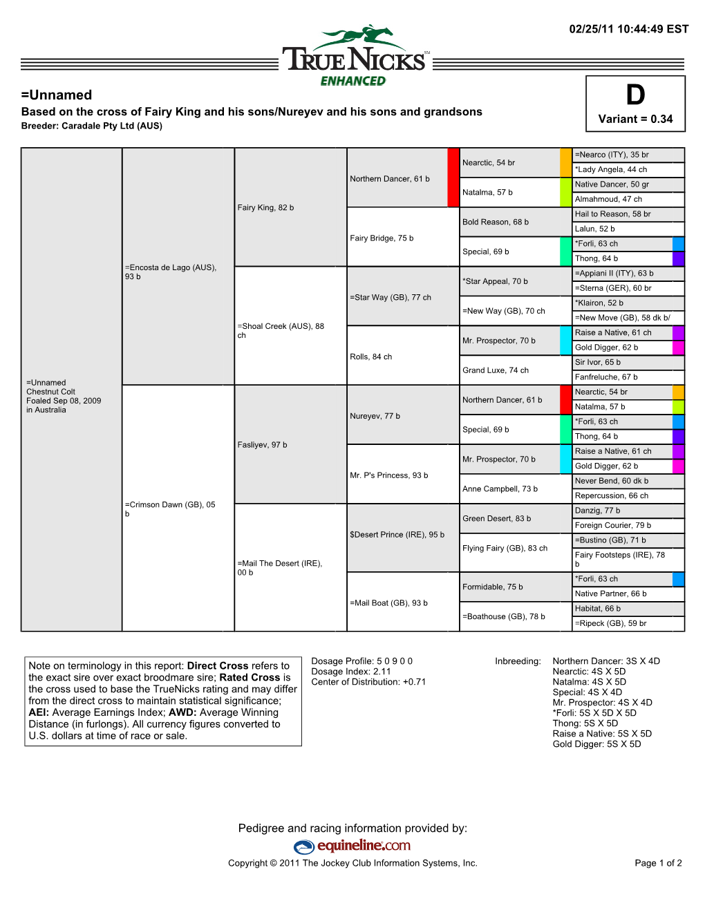 =Unnamed D Based on the Cross of Fairy King and His Sons/Nureyev and His Sons and Grandsons Variant = 0.34 Breeder: Caradale Pty Ltd (AUS)