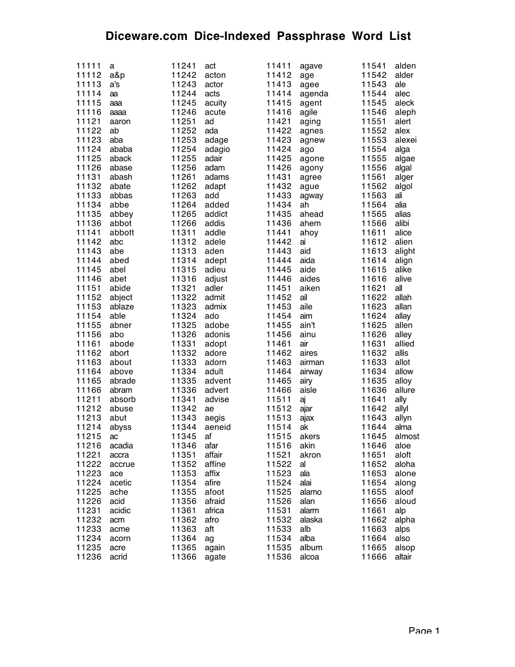 Diceware.Com Dice-Indexed Passphrase Word List