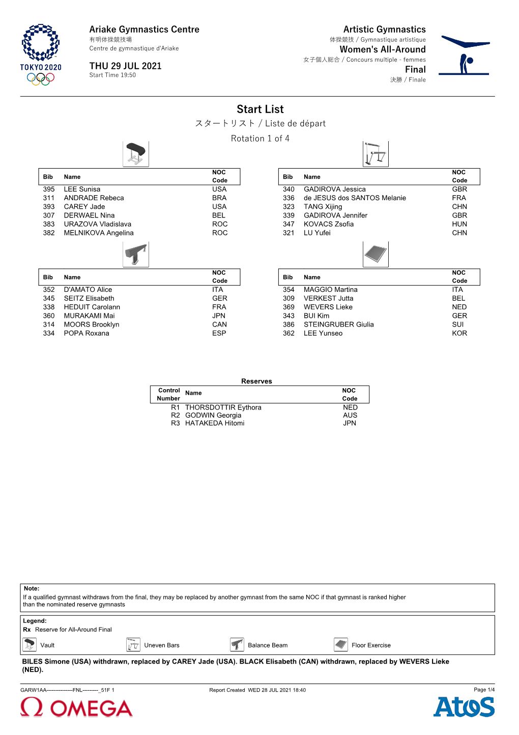 Start List スタートリスト / Liste De Départ Rotation 1 of 4