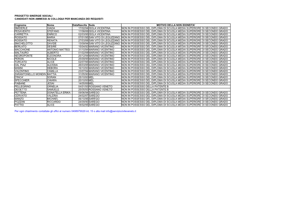 Progetto Sinergie Sociali Candidati Non Ammessi Ai Colloqui Per Mancanza Dei Requisiti