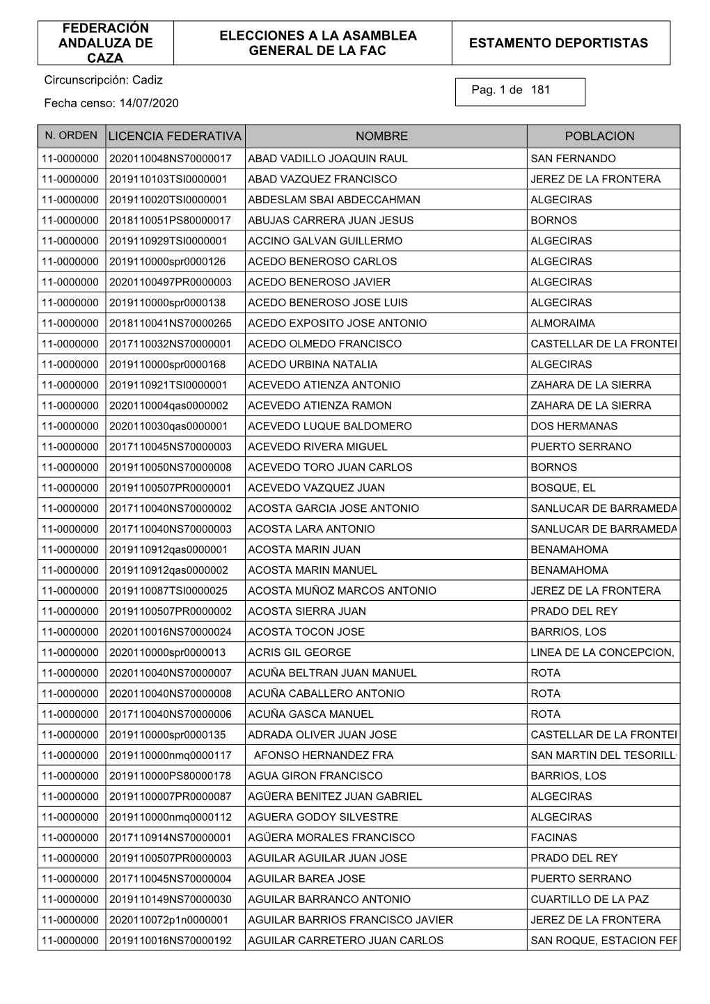 Censo Deportistas Cadiz 2020