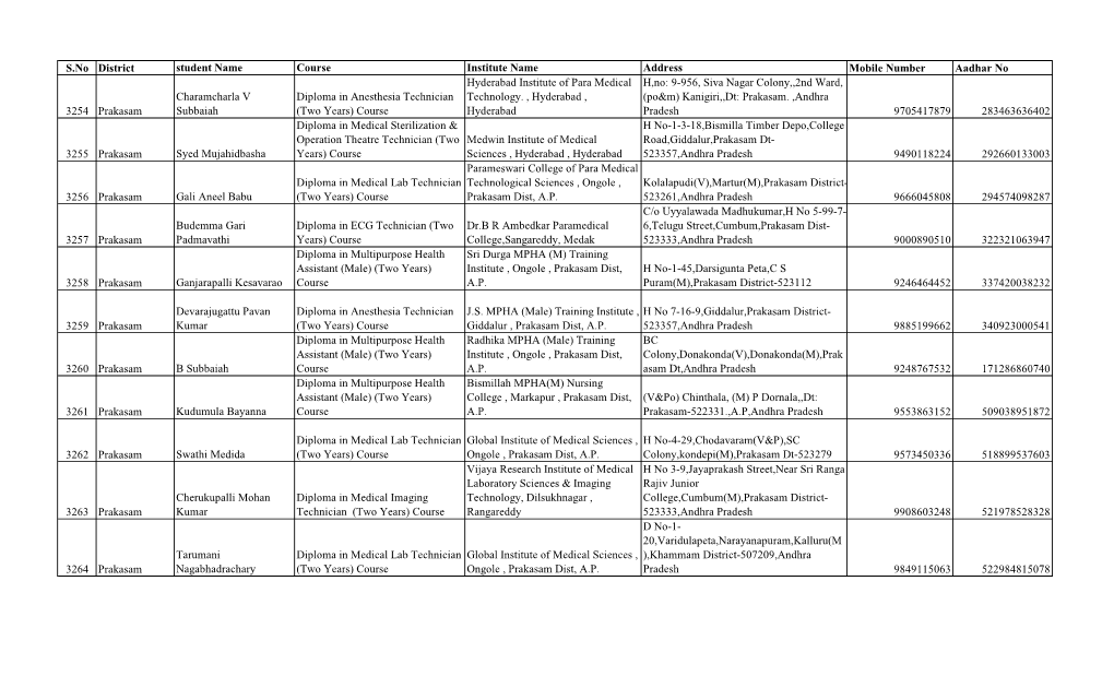 S.No District Student Name Course Institute Name Address Mobile