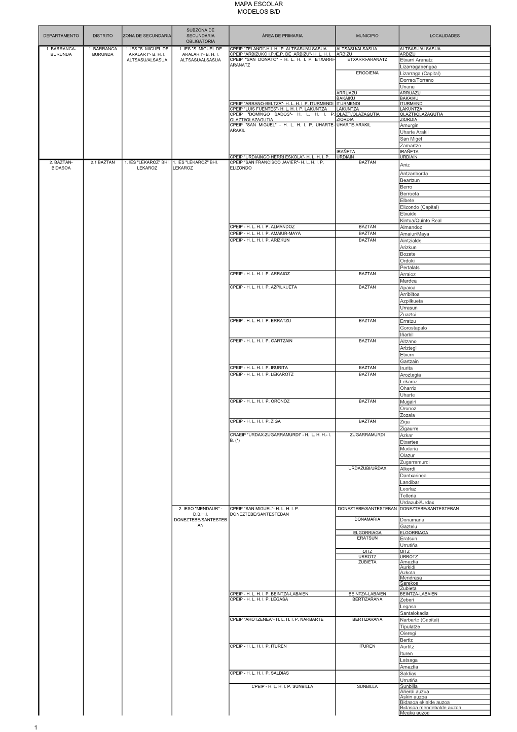 ZONIFICACIÓN EDUCATIVA V24 AG-D Distritos Diferenciados Sin