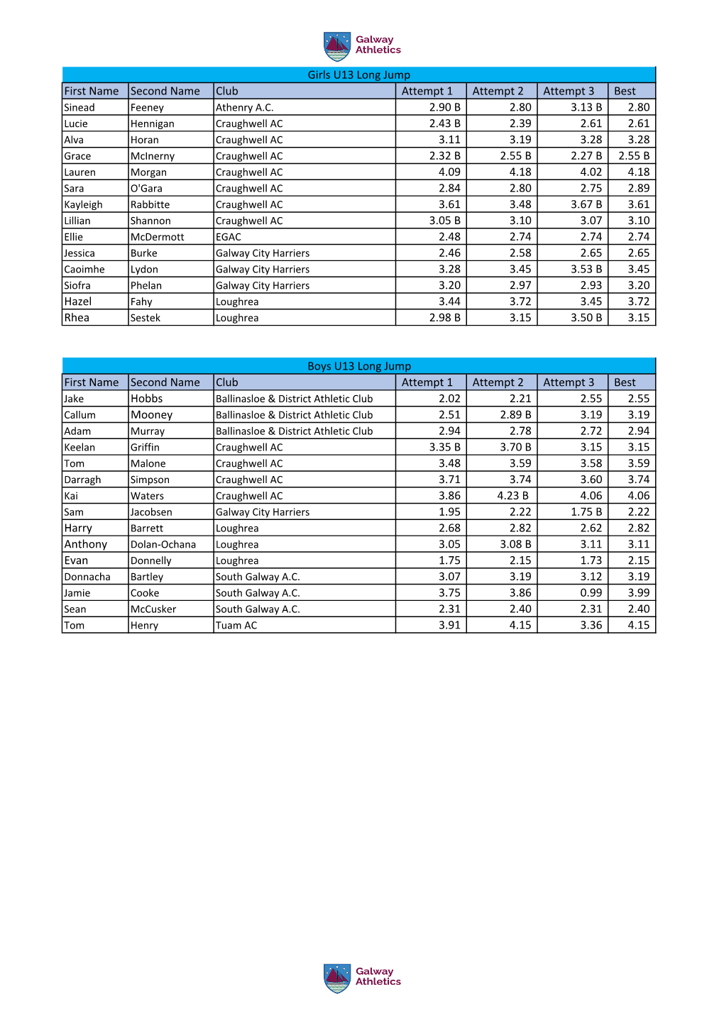 Galway Coaching Series LJ TJ Results Sat 29Th May.Xlsx