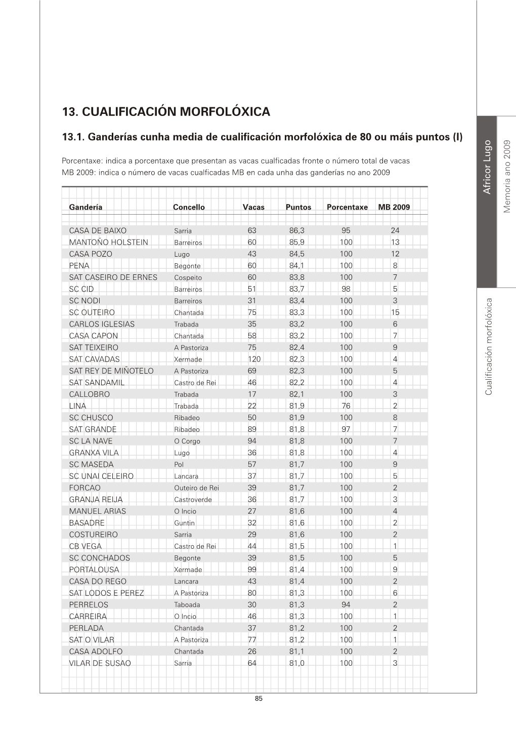 Cualificación Morfolóxica Africor Lugo