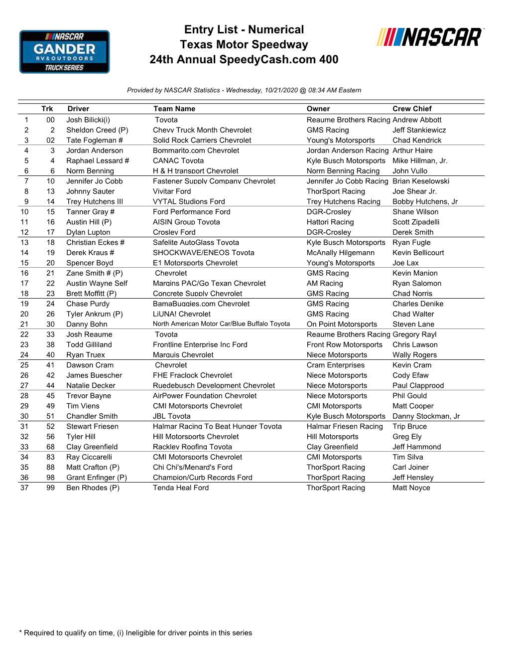 Entry List - Numerical Texas Motor Speedway 24Th Annual Speedycash.Com 400