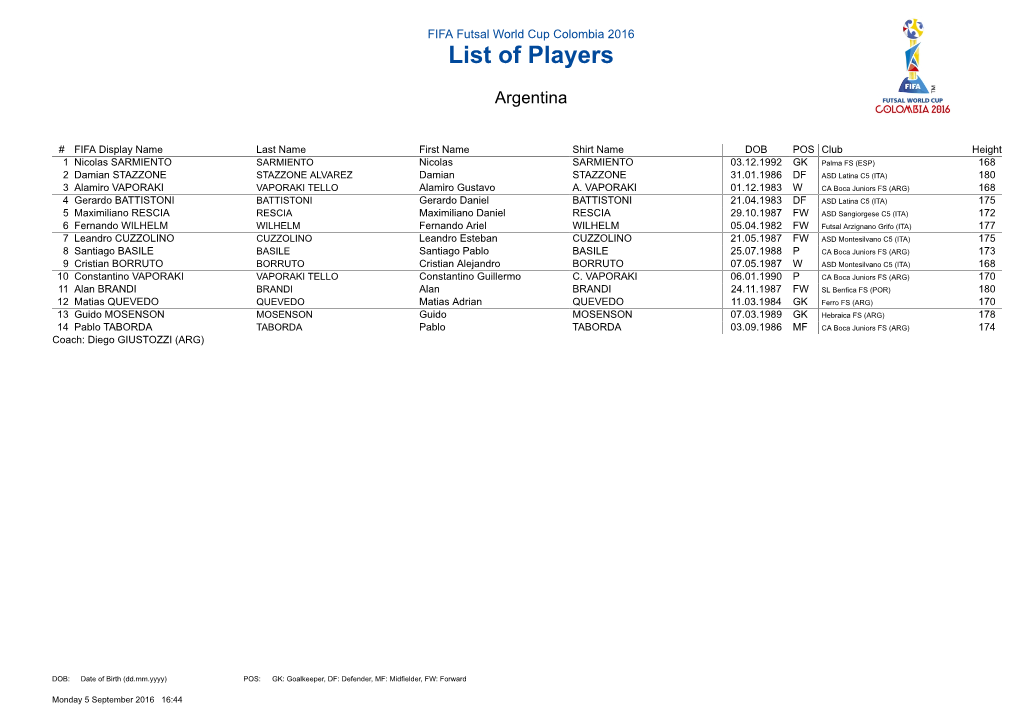 List of Players