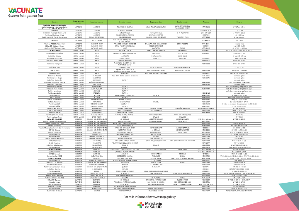 Consulta De Vacunatorios