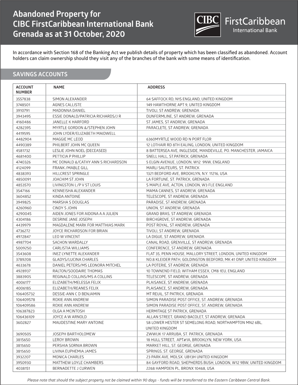 Grenada 2020 Abandoned Properties List