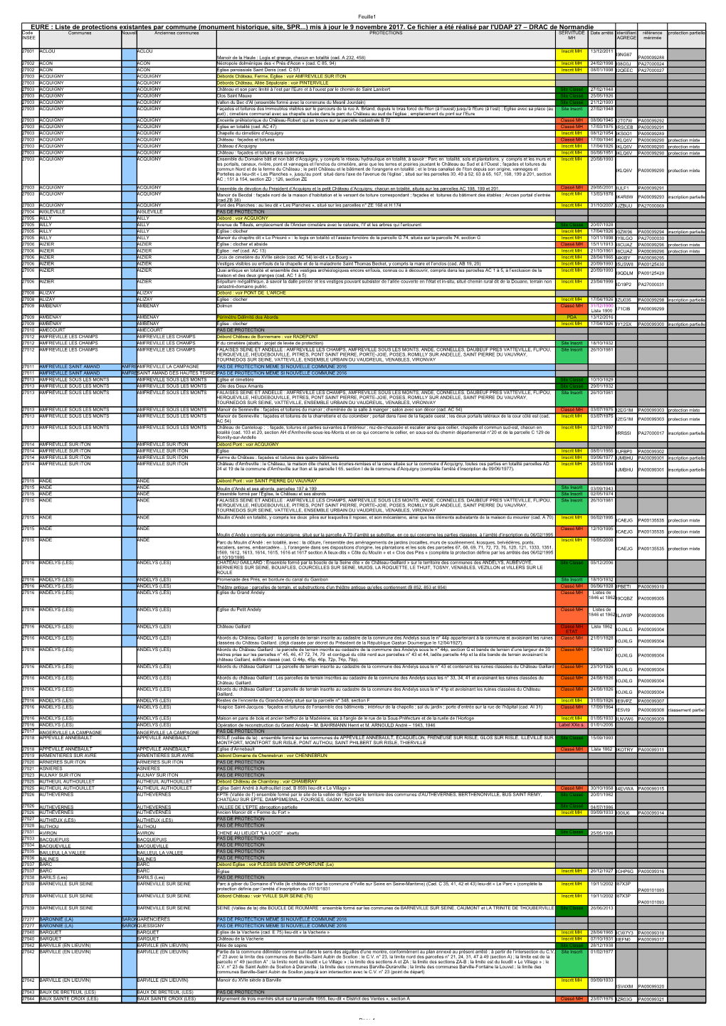 EURE : Liste De Protections Existantes Par Commune (Monument Historique, Site, SPR...) Mis À Jour Le 9 Novembre 2017