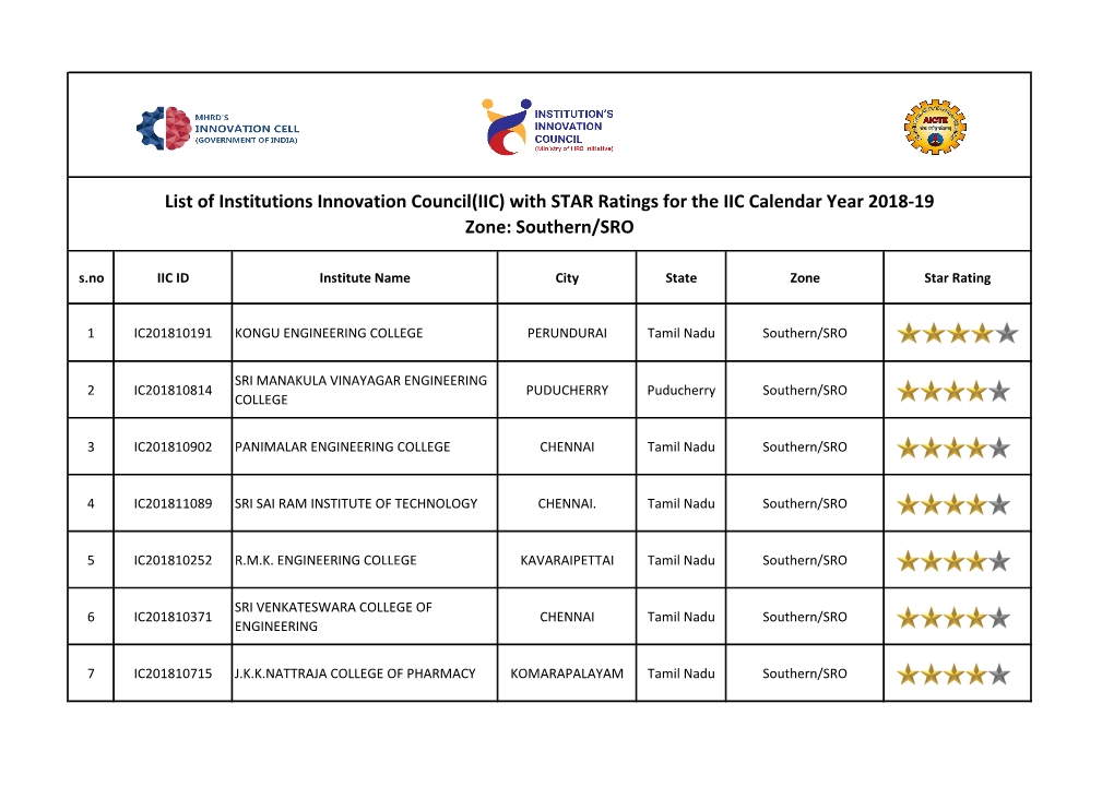 With STAR Ratings for the IIC Calendar Year 2018-19 Zone: Southern/SRO S.No IIC ID Institute Name City State Zone Star Rating