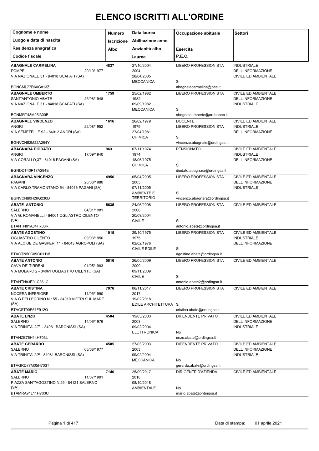 Elenco Iscritti All'ordine