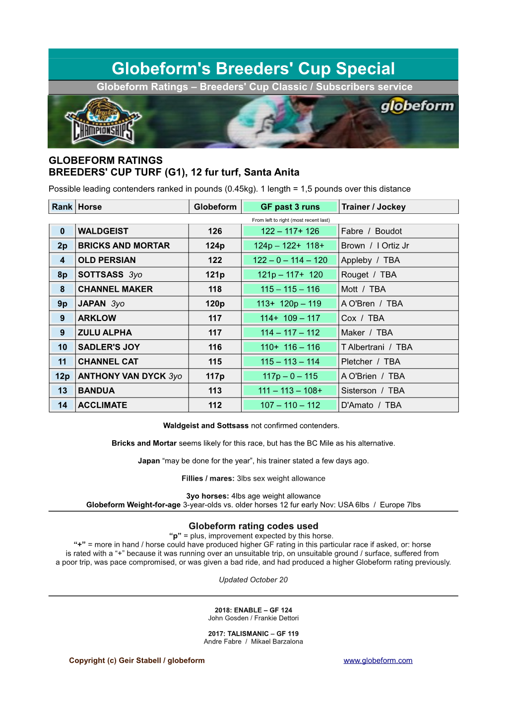 Globeform's Breeders' Cup Special Globeform Ratings – Breeders' Cup Classic / Subscribers Service