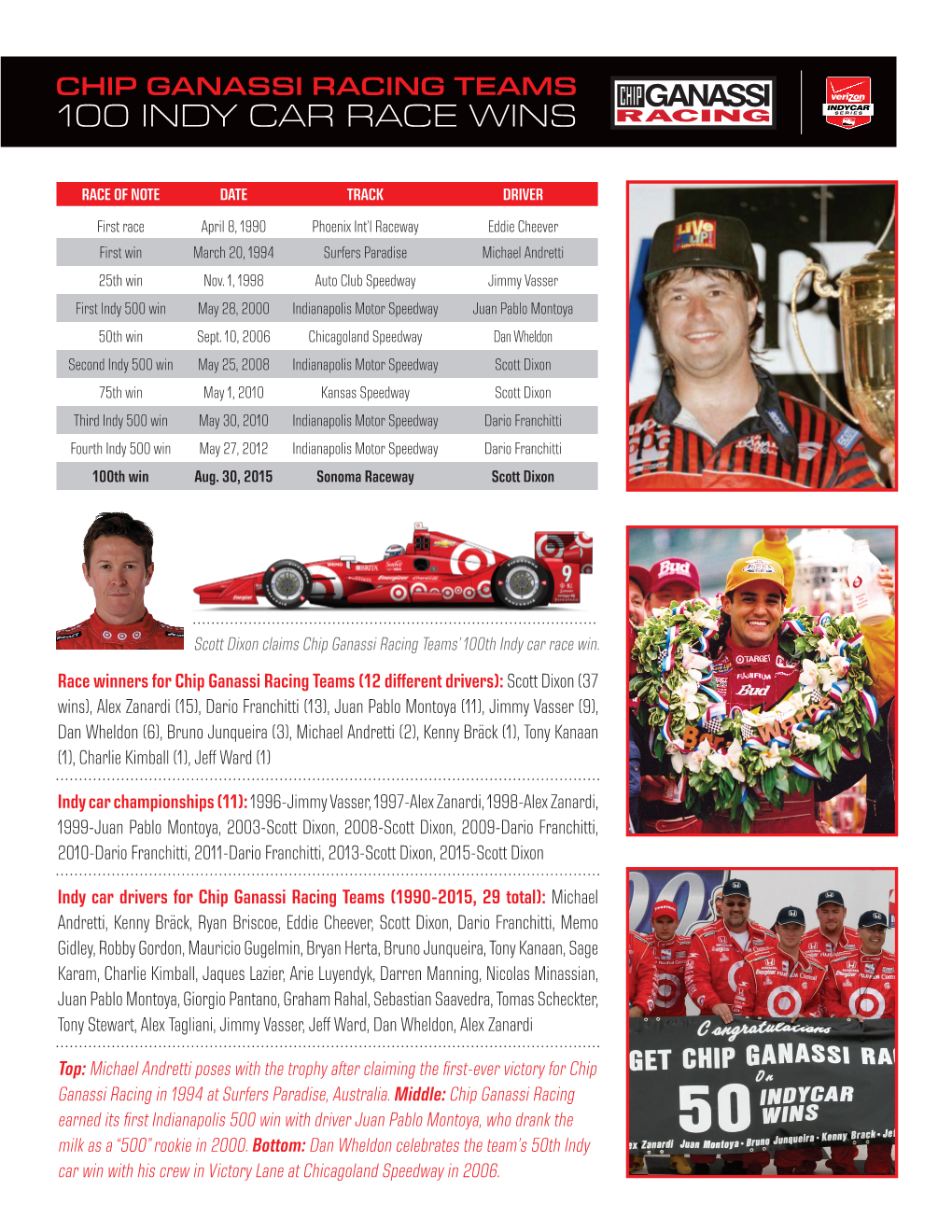 100 Indy Car Race Wins