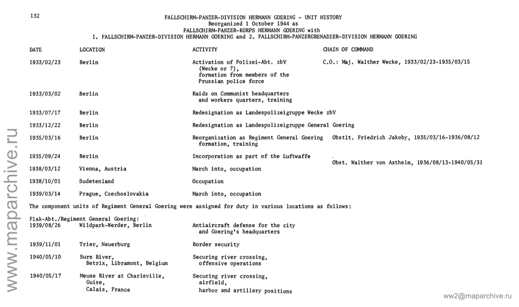 Fallschirm-Panzer-Division Hermann Goering.Pdf