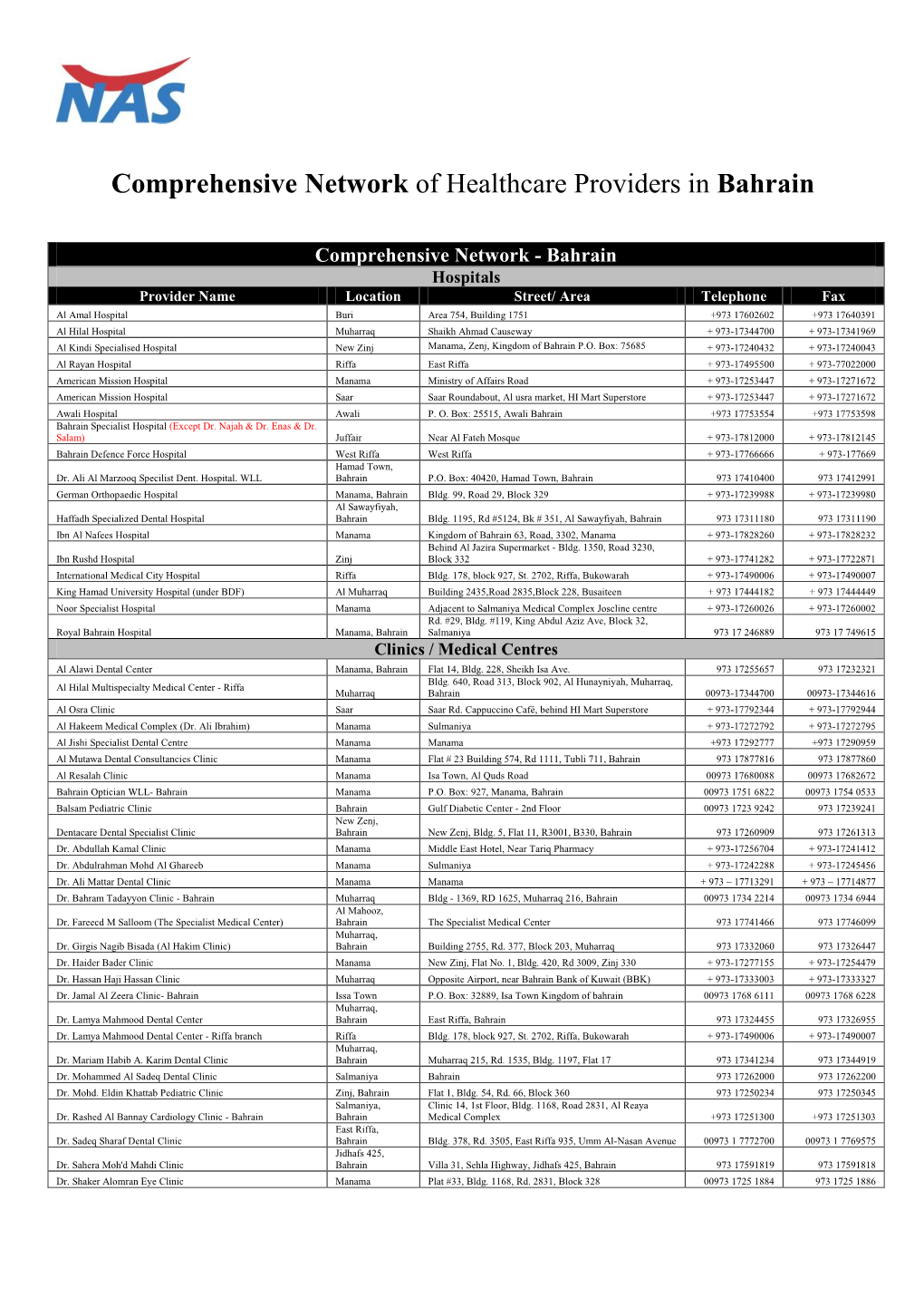 Comprehensive Network of Healthcare Providers in Bahrain