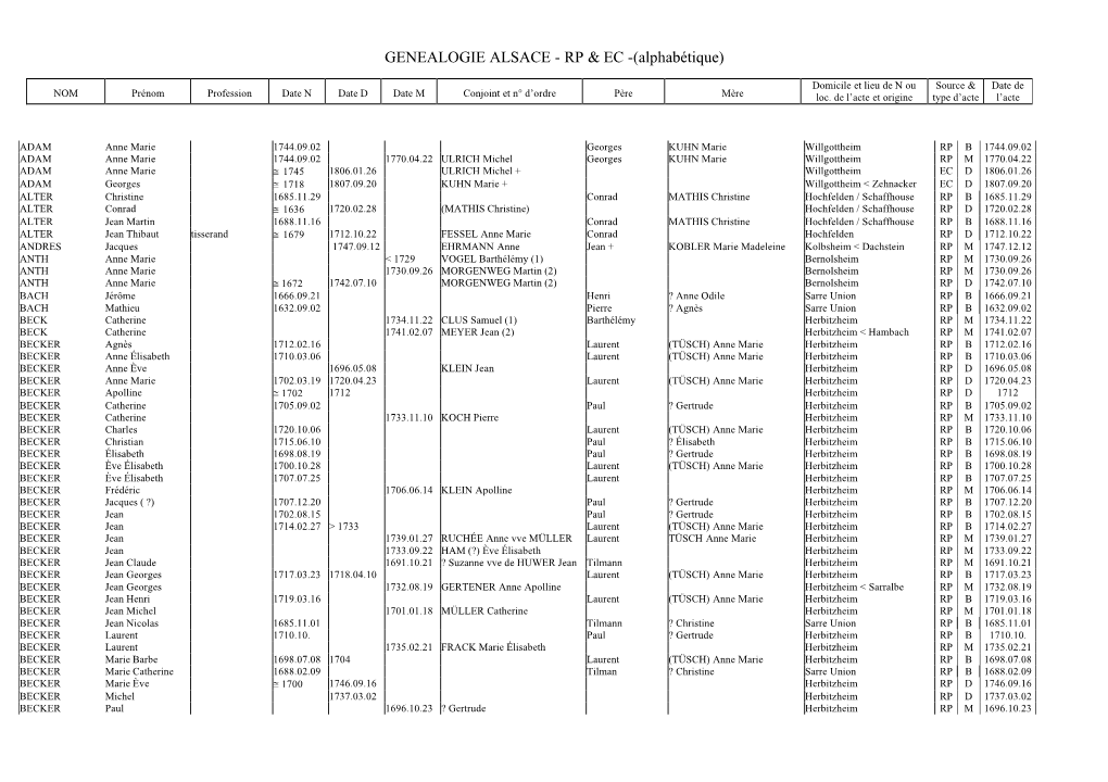 GENEALOGIE ALSACE - RP & EC -(Alphabétique)