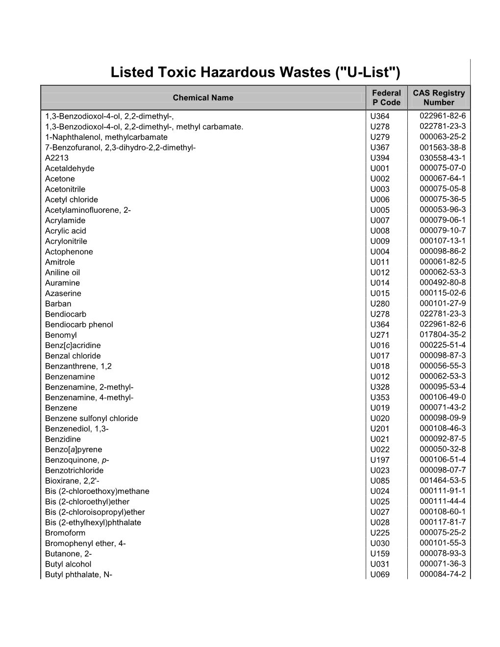 Listed Toxic Hazardous Wastes ("U-List")