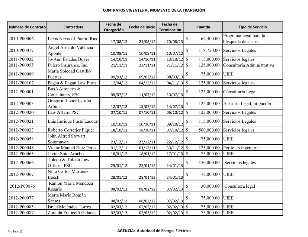 Informe Contratos Vigentes Al Momento De La Transición-Final