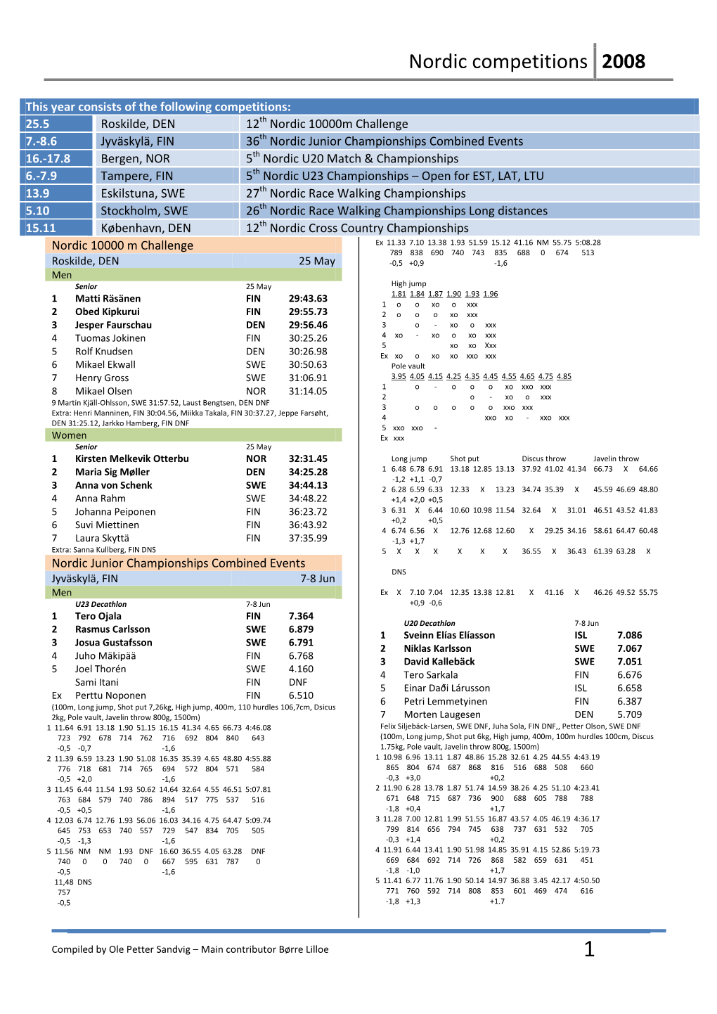 Nordic Competitions 2008